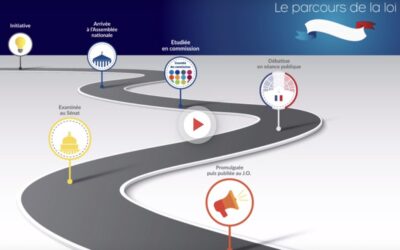 Proposition de loi intégrale sur les violences sexuelles et sexistes : une refonte structurelle du droit pénal et du droit du travail…